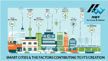 Smart Cities and the factors , Capital Smart City . AWF Real Estate
