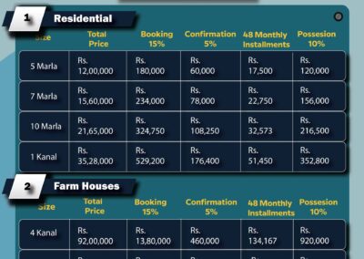 Rudn Enclave Payment Plan
